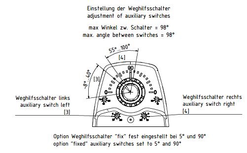 Zusätzliche Weghilfsschalter fix 