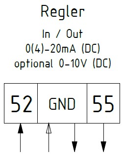 Regler 4-20 mA