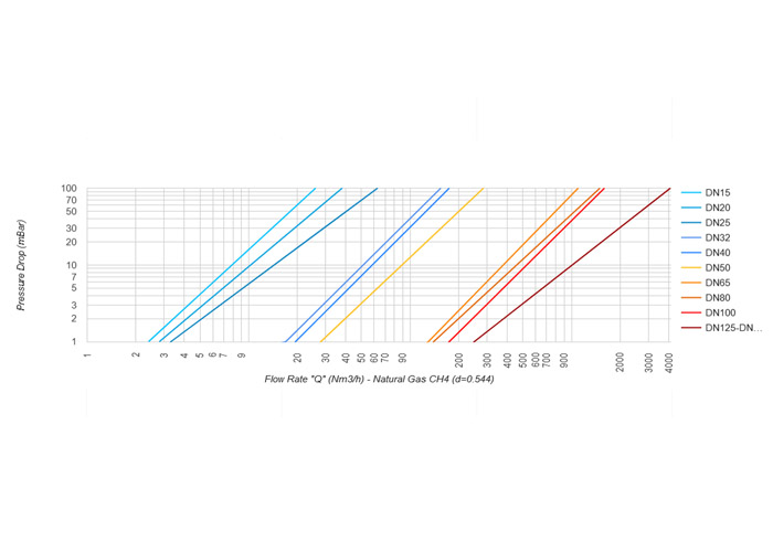 Überdruckventil für Drücke < 6 bar 1 1/4", 1 1/2", 2"